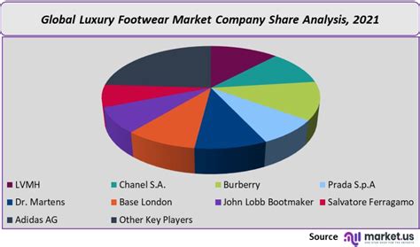 chanel market cap